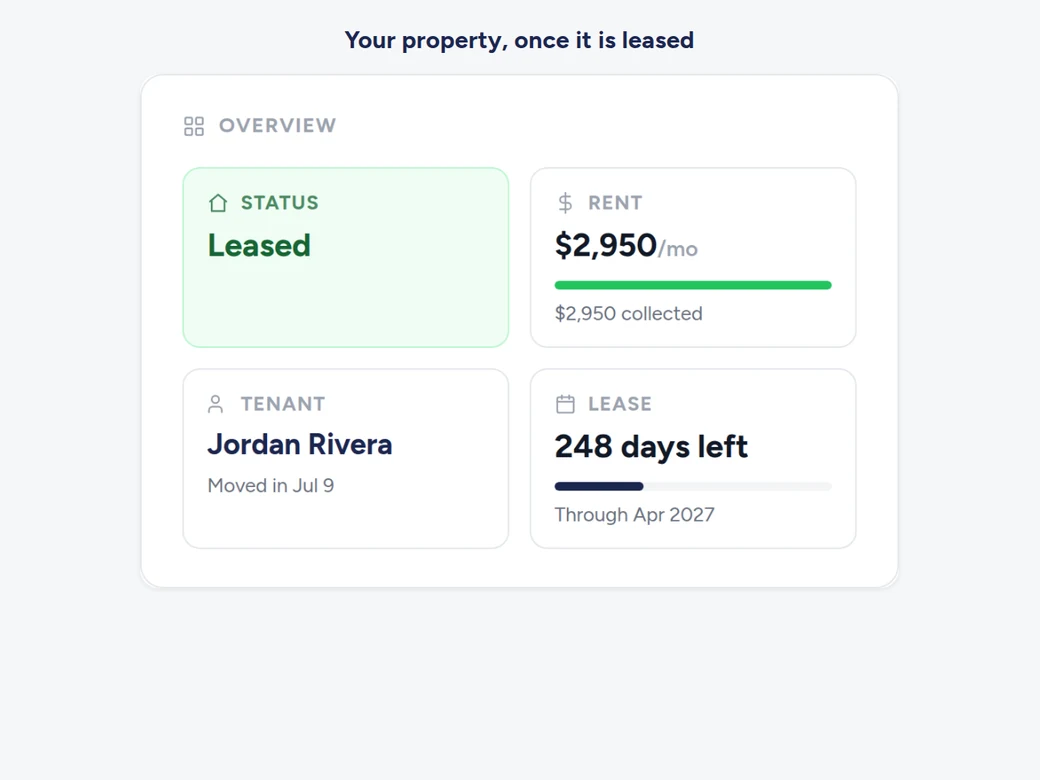 Screens from the A-du Manage dashboard - Photo 1